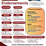 Endorsements for 2025-26:  Helping you take your skillset to the next level!  Registration NOW OPEN