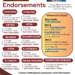 New Teacher Leader Endorsement Cohort Forming Now (starts Nov 11th)