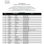 Congrats 2026 GRESA Regional Science & Engineering Fair Winners