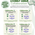 4 Part Literacy Coach Collaboration