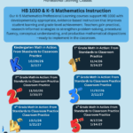 K-5 Math Instruction – Supporting HB 1030