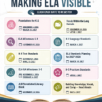 Supporting ELA for Coaches, Leaders, and Teachers