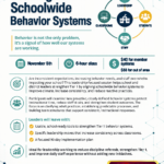Leading Schoolwide Behavior Systems: Registration Deadline October 29th